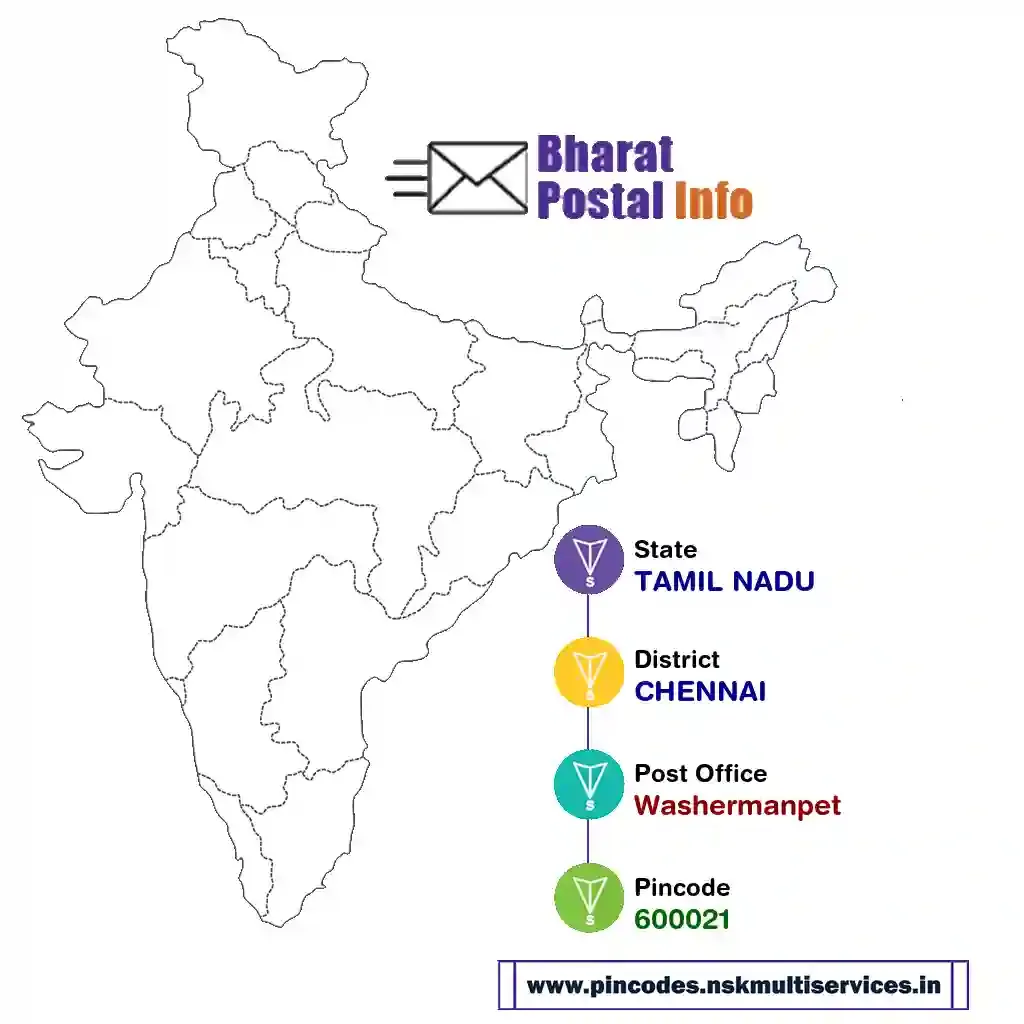 tamil nadu-chennai-washermanpet-600021